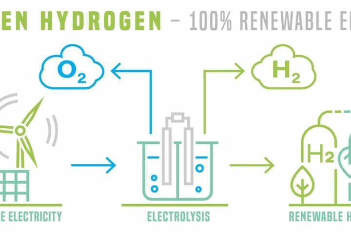 Wasserstoff als Energiequelle der Zukunft